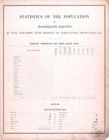 Statistics of the Population of Randolph County, Randolph County 1875